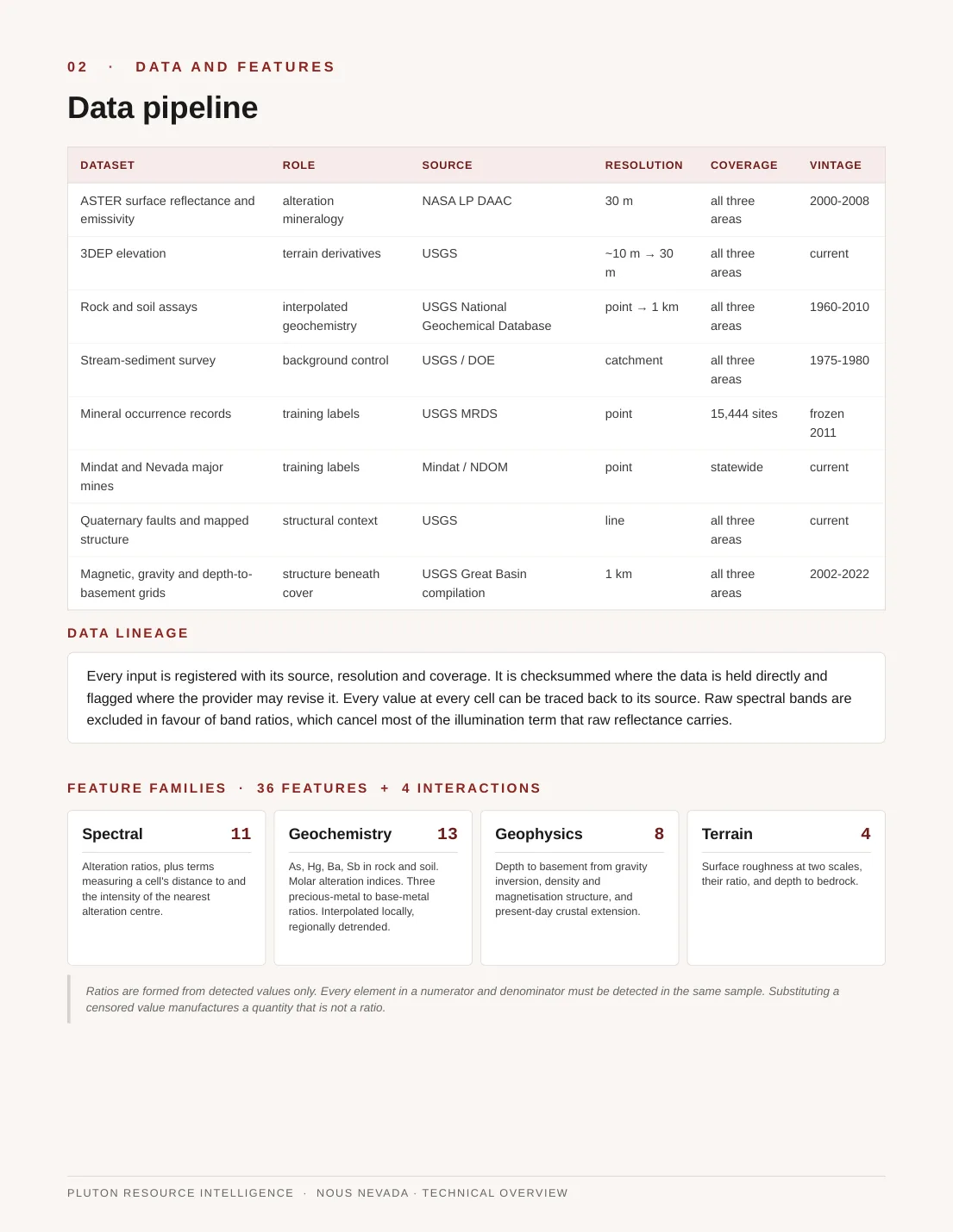 Technical overview, data pipeline page